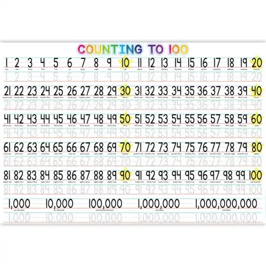 Placemat Studio™ Smart Poly® 1-100 Counting Learning Placemat, 13″ X 19″, Single Sided, Pack Of 10