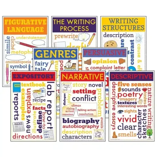 Writing Chatter Charts Set Of 8